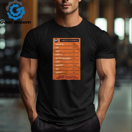 Official Complete Intangibles Has Lead The Majors In Dude Rate 3 Seasons Running T shirt