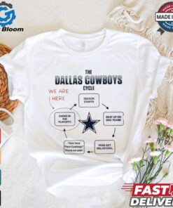 The Dallas Cowboys cycle we are here choke in the playoffs season starts shirt