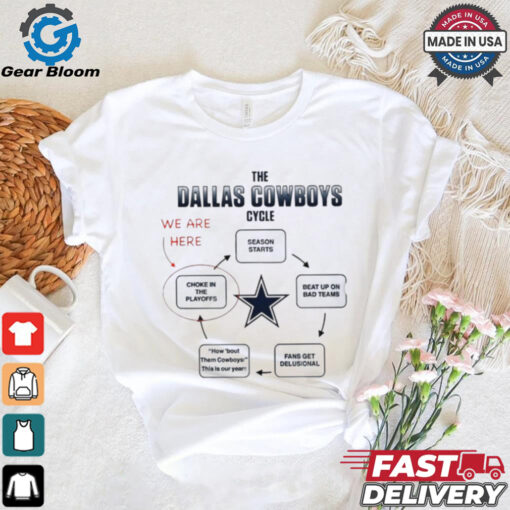 The Dallas Cowboys cycle we are here choke in the playoffs season starts shirt