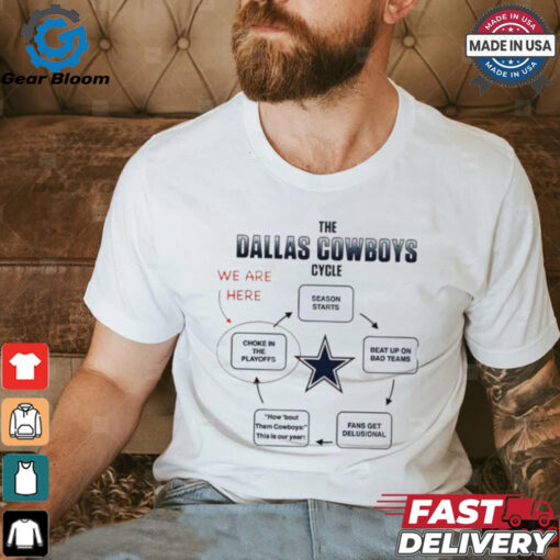 The Dallas Cowboys cycle we are here choke in the playoffs season starts shirt