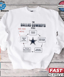 The Dallas Cowboys cycle we are here choke in the playoffs season starts shirt