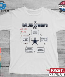 The Dallas Cowboys cycle we are here choke in the playoffs season starts shirt