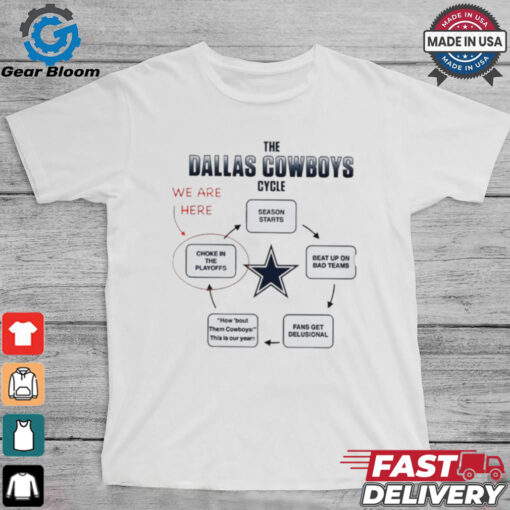 The Dallas Cowboys cycle we are here choke in the playoffs season starts shirt