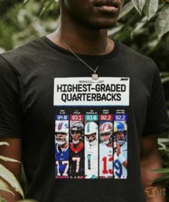 Awesome from A Clean Pocket Top 5 Highest Graded Quaterbacks In NFL Season 2023 Poster T Shirt