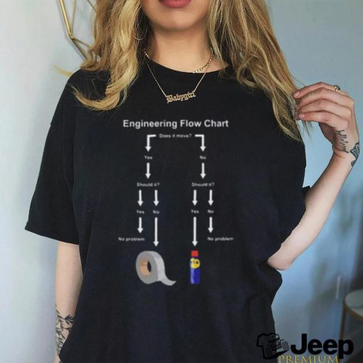 Engineering Flow Chart 2023 shirt