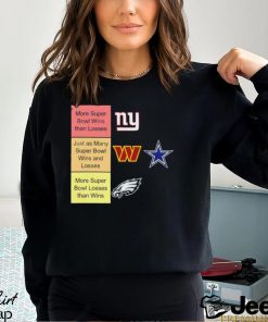 NY Giants more super bowl wins than losses Washington Commanders and Cowboys just as many super bowl wins and looses shirt