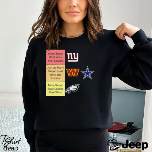 NY Giants more super bowl wins than losses Washington Commanders and Cowboys just as many super bowl wins and looses shirt