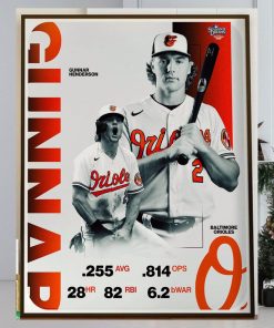 The AL Rookie Of The Year Gunnar Henderson Helped Power The Baltimore Orioles To 101 Wins In 2023 Home Decor Poster Canvas