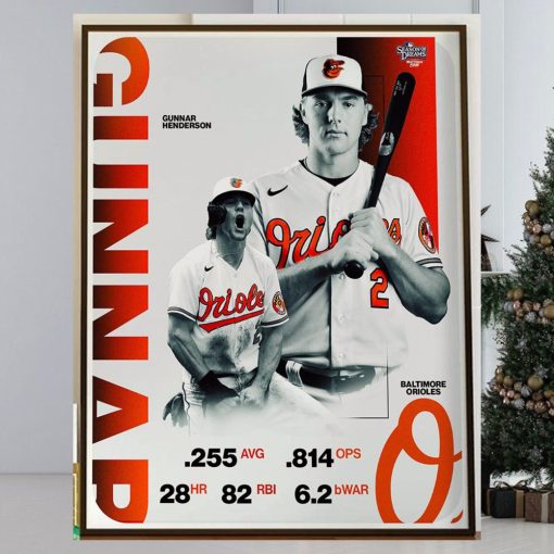 The AL Rookie Of The Year Gunnar Henderson Helped Power The Baltimore Orioles To 101 Wins In 2023 Home Decor Poster Canvas