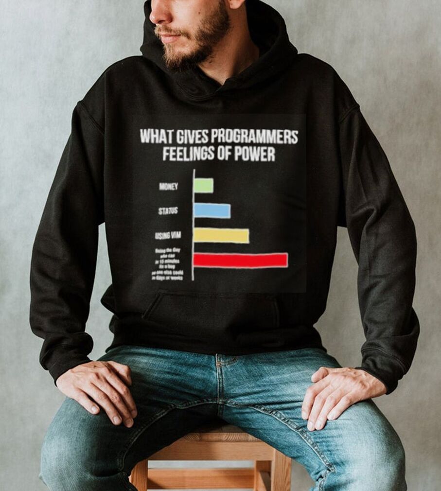 What gives programmers feelings of power shirt