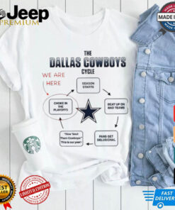 The Dallas Cowboys cycle we are here choke in the playoffs season starts shirt