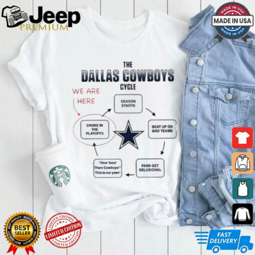 The Dallas Cowboys cycle we are here choke in the playoffs season starts shirt